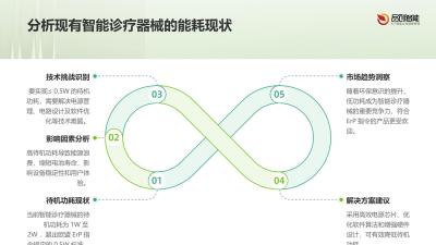 设备节能认证：智能诊疗器械欧盟ErP指令下的待机功耗≤0.5W达标方案