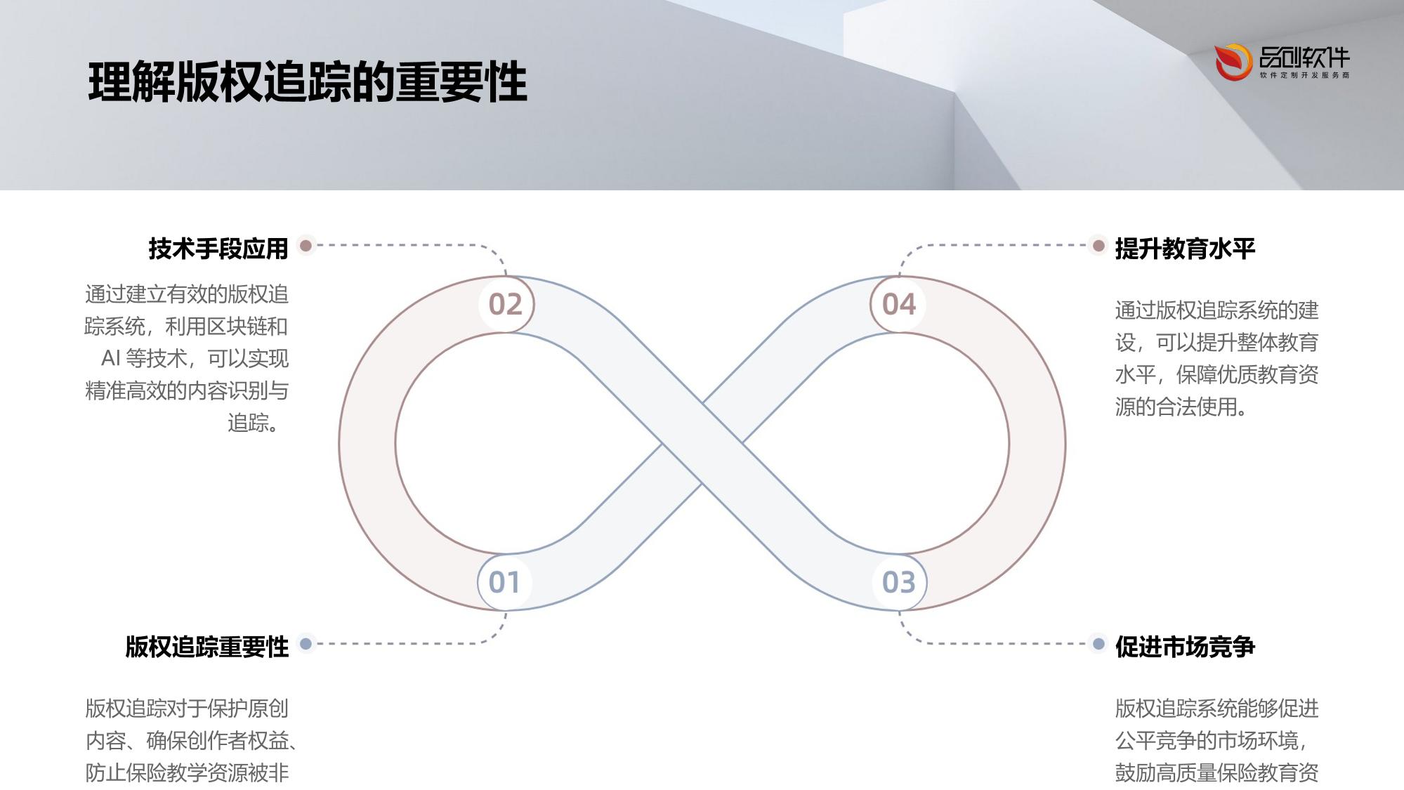 保险教学资源版权追踪系统定制开发