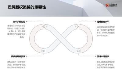 保险教学资源版权追踪系统定制开发