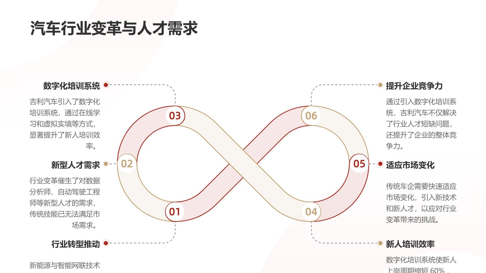 新势力车企销售培训系统：吉利汽车新人上岗周期缩短60%