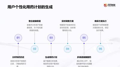 智能用药提醒系统：基于销售数据的客户服务延伸