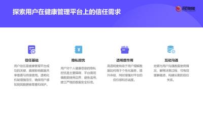 用户信任体系：健康管理平台数据使用透明化机制设计