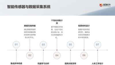 体育训练智能护具：伤病预测版