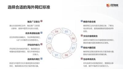跨境KOL合作：中医药文化通过TikTok海外网红传播的内容审核机制