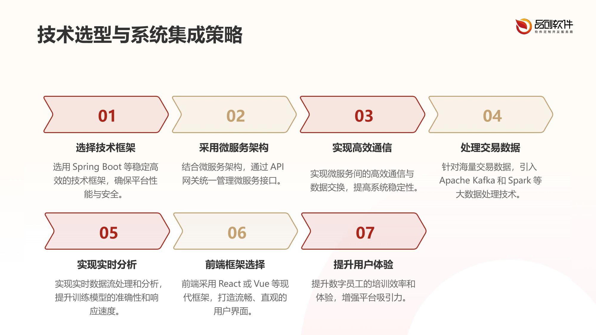证券业数字员工训练平台开发实践