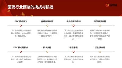 DTC模式突破：药企通过自建商城实现慢性病用药复购率提升40%