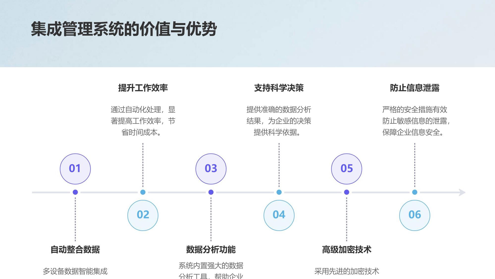 多设备数据智能集成管理系统定制方案