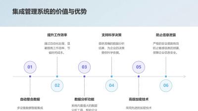 多设备数据智能集成管理系统定制方案