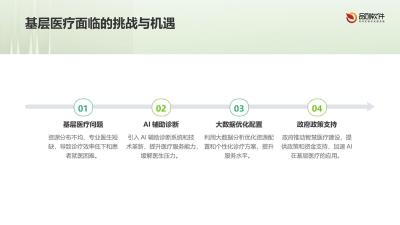 基层医疗AI辅助诊断系统