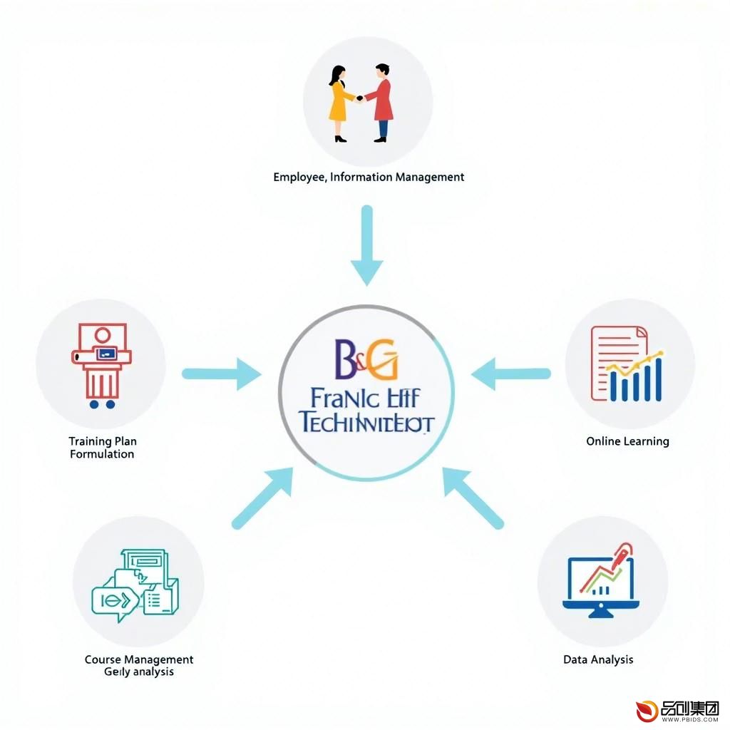 提升组织效能：深入解析人事培训管理软件的应用与价值
