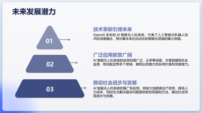 AI智能无人机系统发布