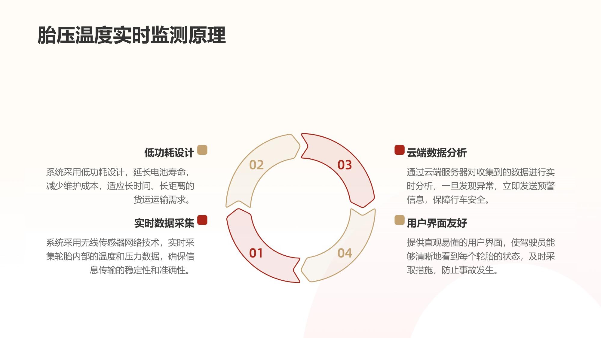 货运车载互联平台：胎压温度实时监测预警系统