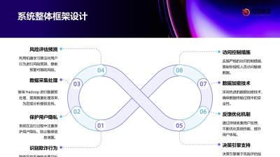 互联网医疗平台的智能风控系统构建