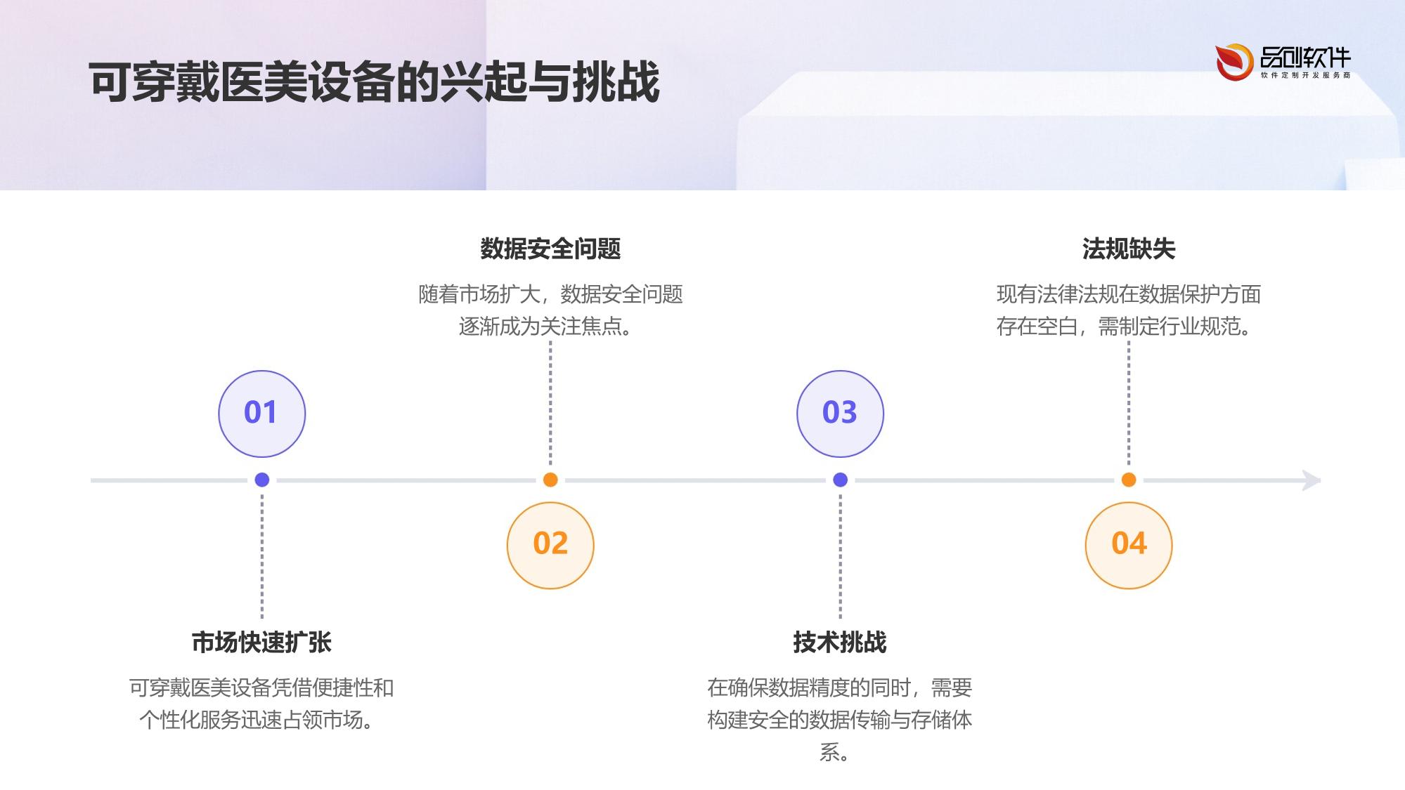 可穿戴医美设备数据安全白皮书