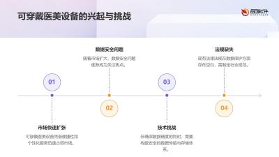 可穿戴医美设备数据安全白皮书