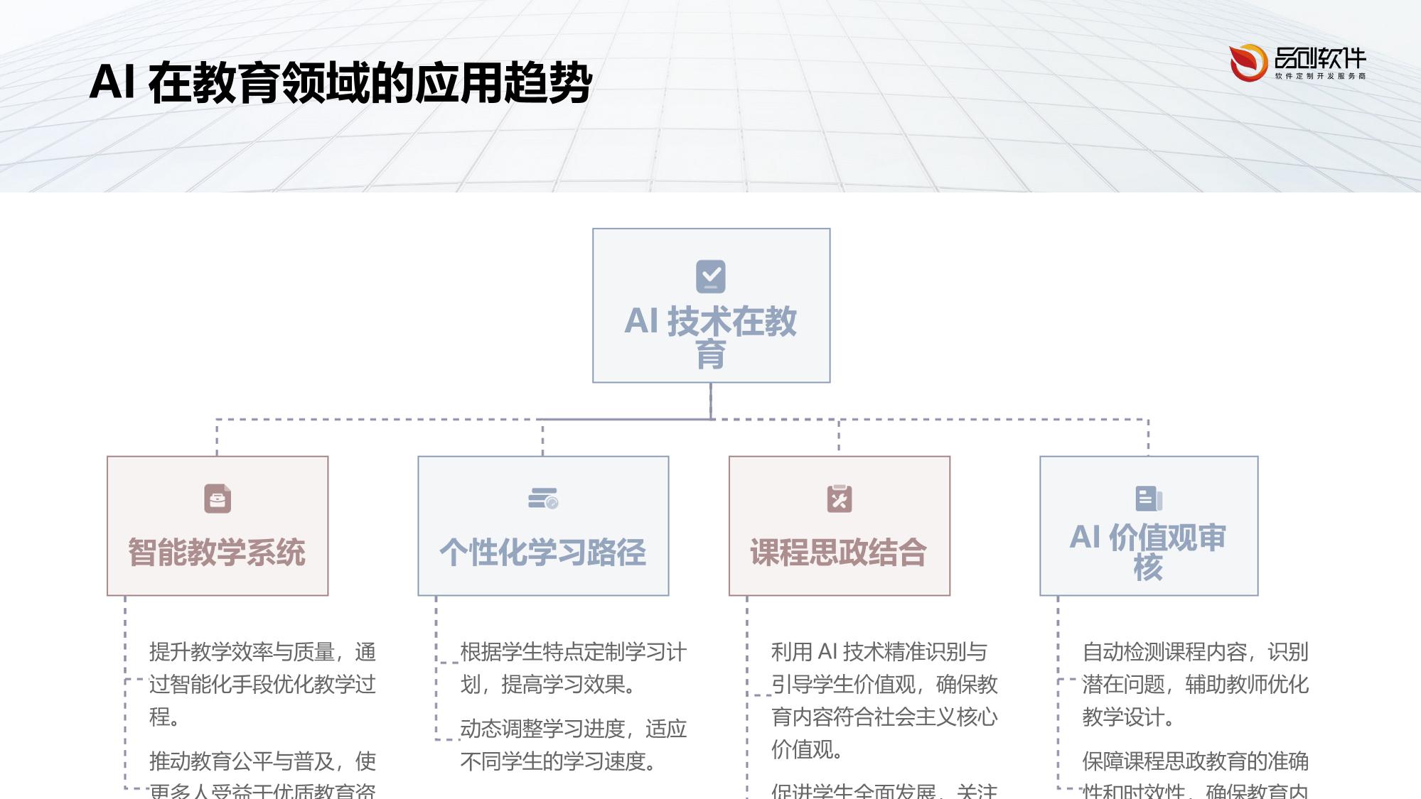 课程思政AI价值观审核引擎