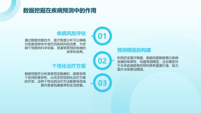 AI技术在大健康行业的应用效果