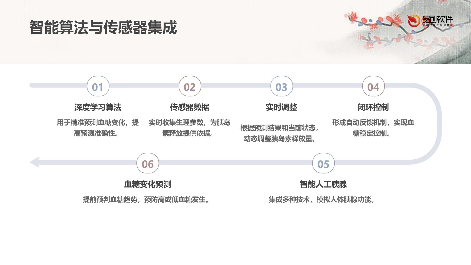 智能人工胰腺动态调节系统方案
