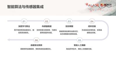 智能人工胰腺动态调节系统方案