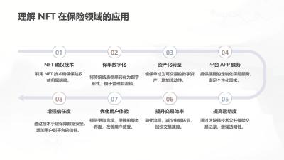 保险知识NFT确权交易平台APP定制