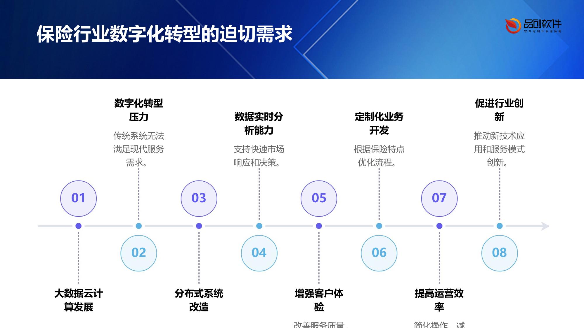保险核心系统分布式改造定制开发