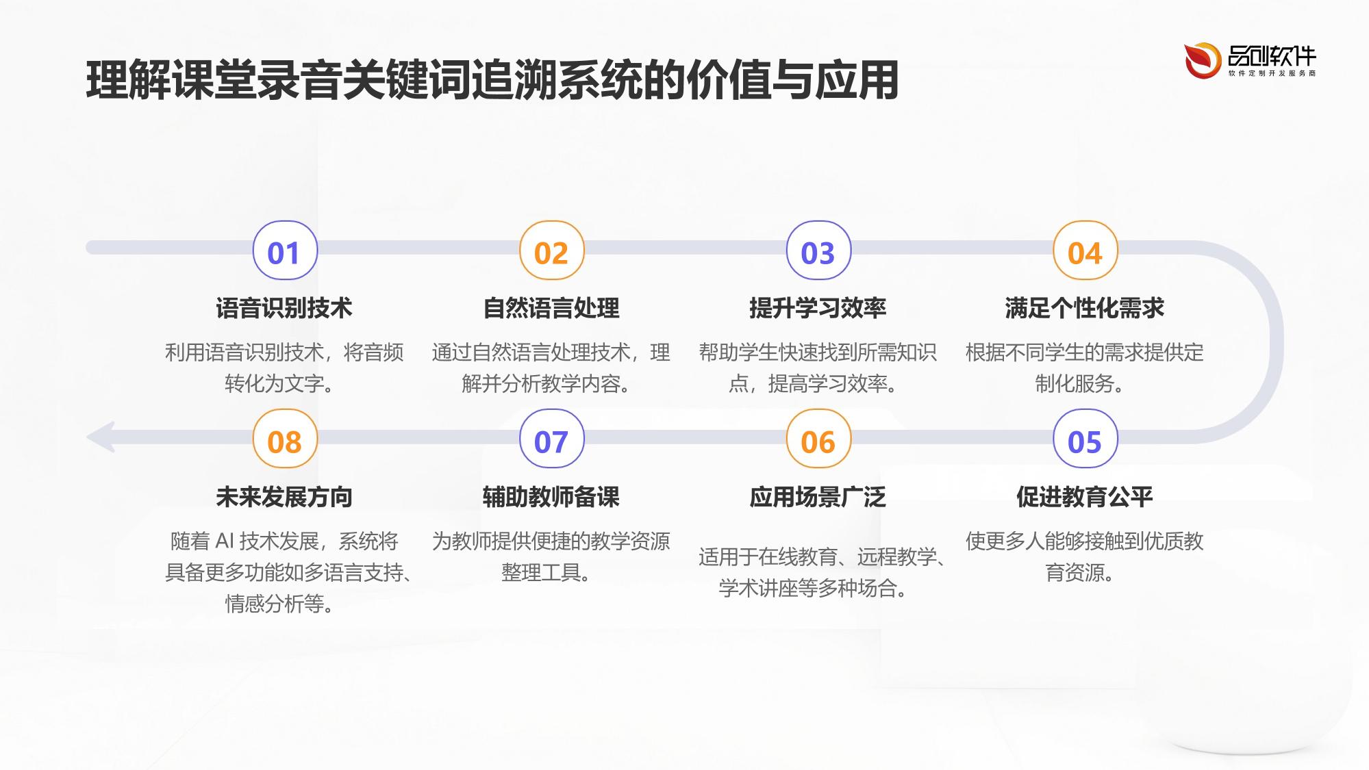 课堂录音关键词追溯系统