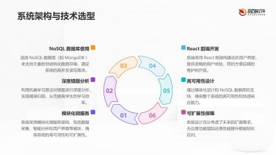 保险考试错题智能归因系统软件定制