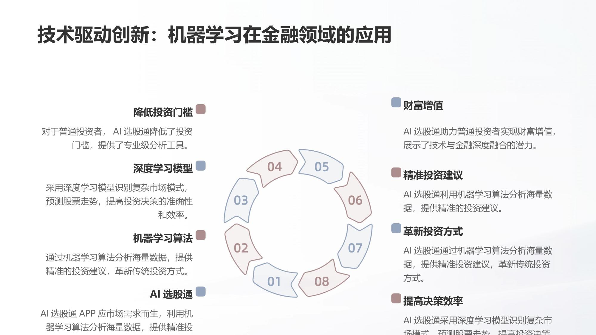 AI选股通APP：机器学习算法驱动的投资决策引擎