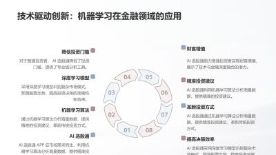 AI选股通APP：机器学习算法驱动的投资决策引擎