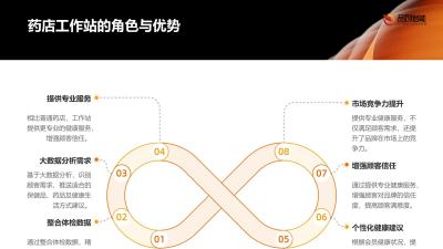 会员健康档案：药店工作站整合体检数据提供个性化健康产品推荐