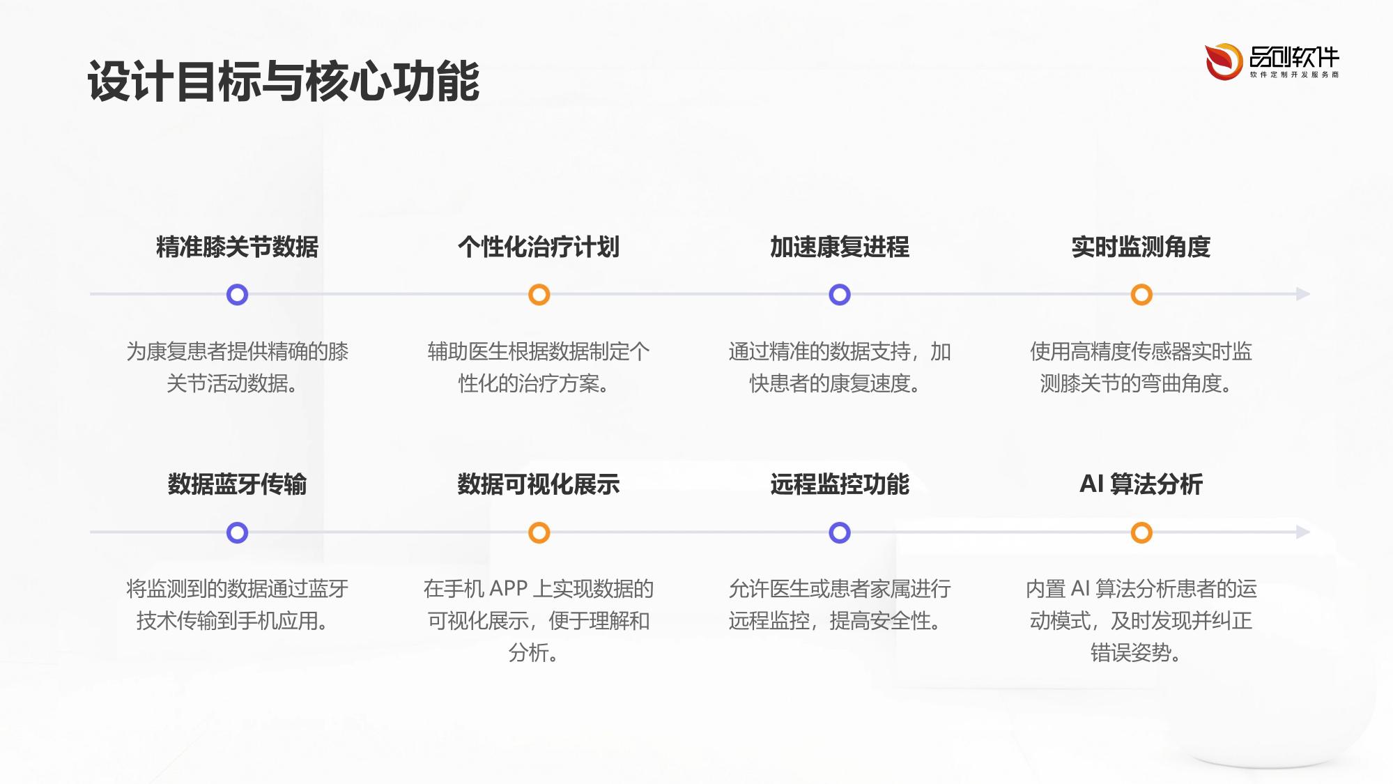 智能膝关节活动度监测护具方案