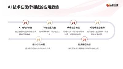 AI预问诊系统：优化医疗体验