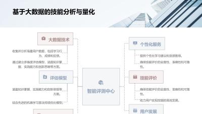 智能评测中心：多维度量化技能水平