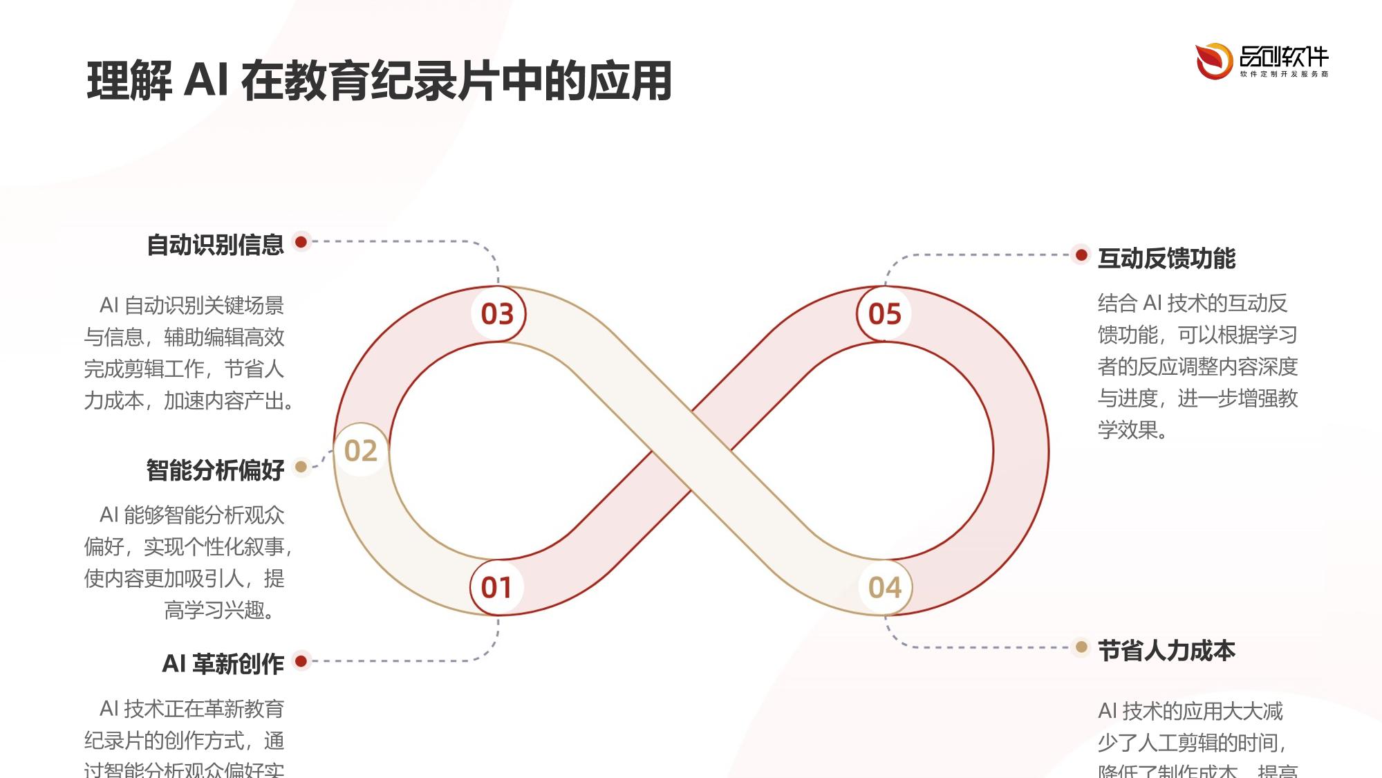 教育纪录片AI影视化叙事工具