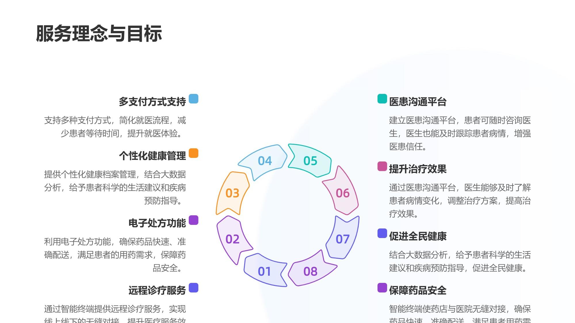 药店智能终端：康美网络医院六位一体服务