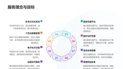 药店智能终端：康美网络医院六位一体服务