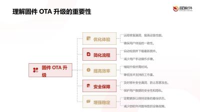 娱乐设备固件OTA升级中枢