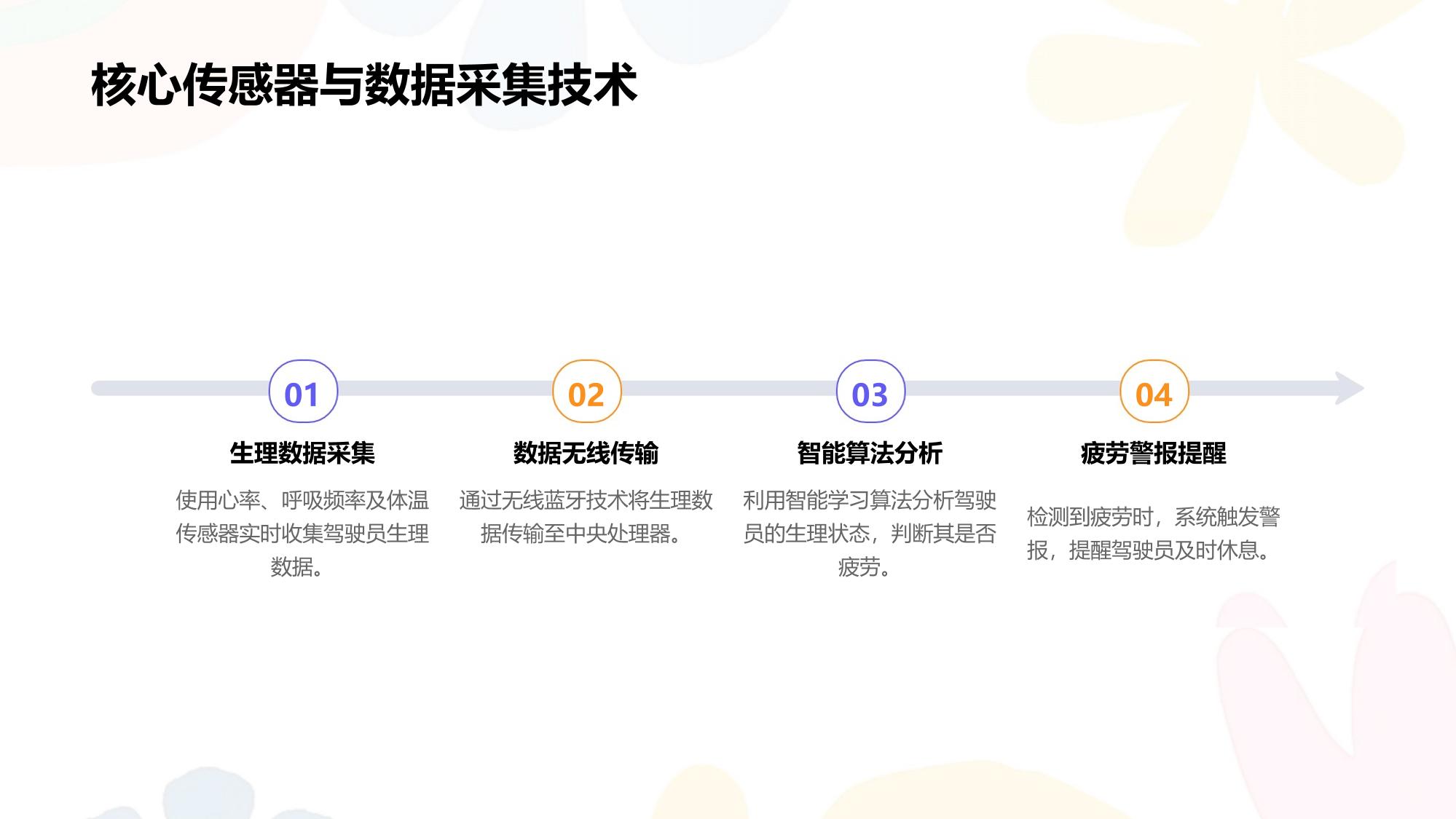 车载健康监测系统：实时预警疲劳驾驶