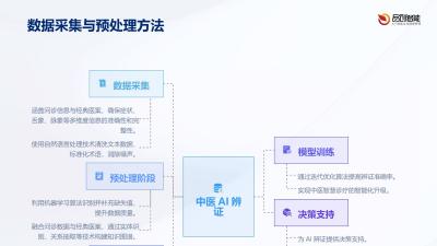 中医AI辨证核心引擎：问诊数据与经典医案的知识图谱融合
