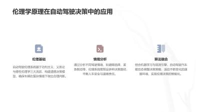 自动驾驶伦理系统：道德决策模型构建