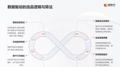 保险直播电商智能选品系统软件定制