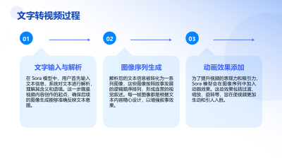 Sora模型：文字转视频的AI魔法