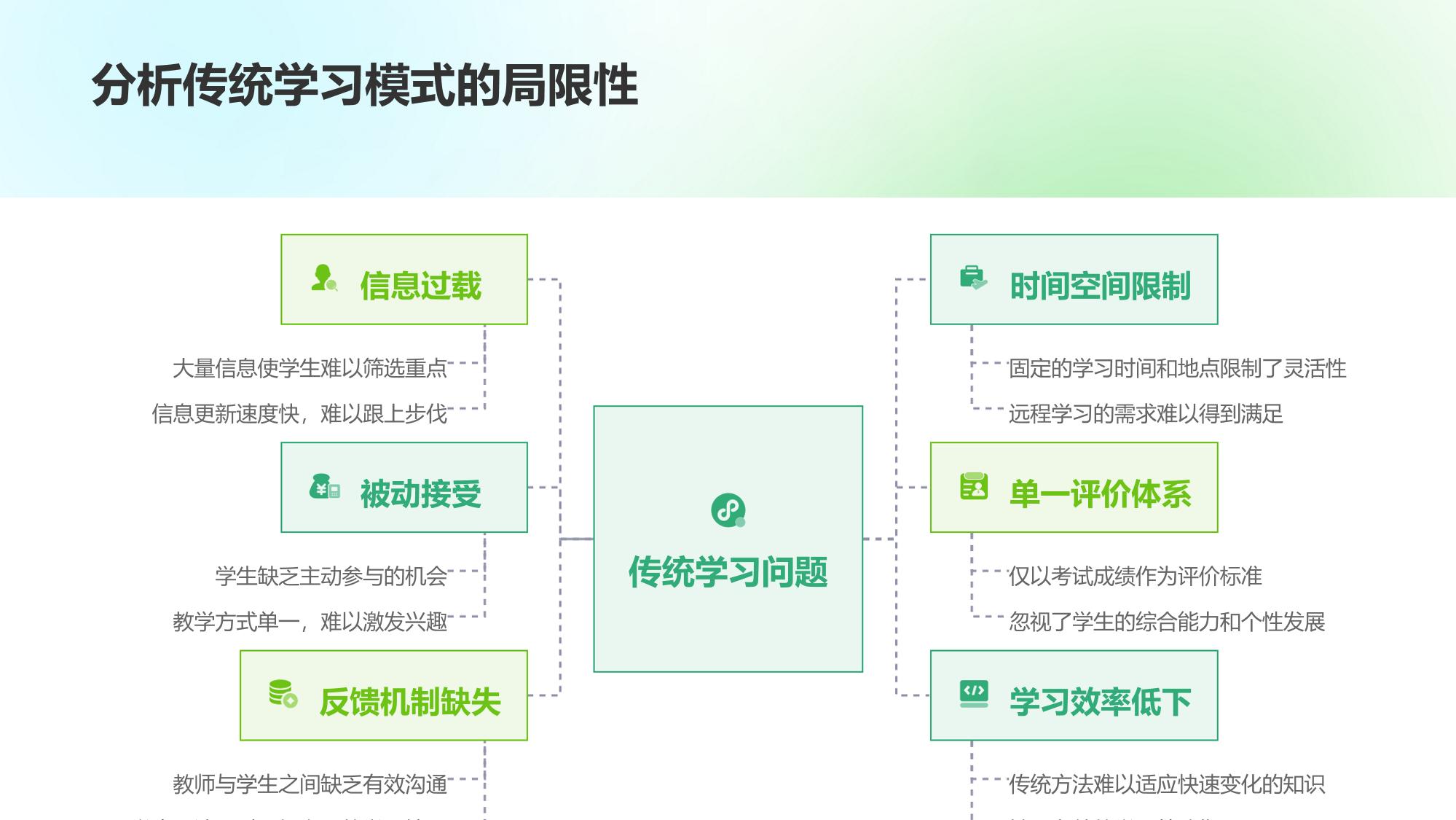 游戏化学习APP的成功案例：联友科技学员日均活跃时长提升2.5倍