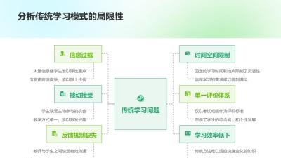 游戏化学习APP的成功案例：联友科技学员日均活跃时长提升2.5倍