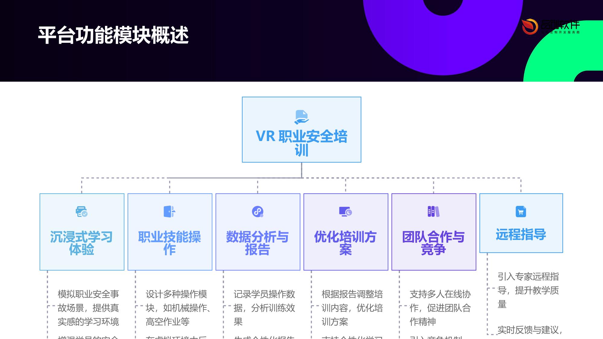 VR职业技能事故模拟实训平台