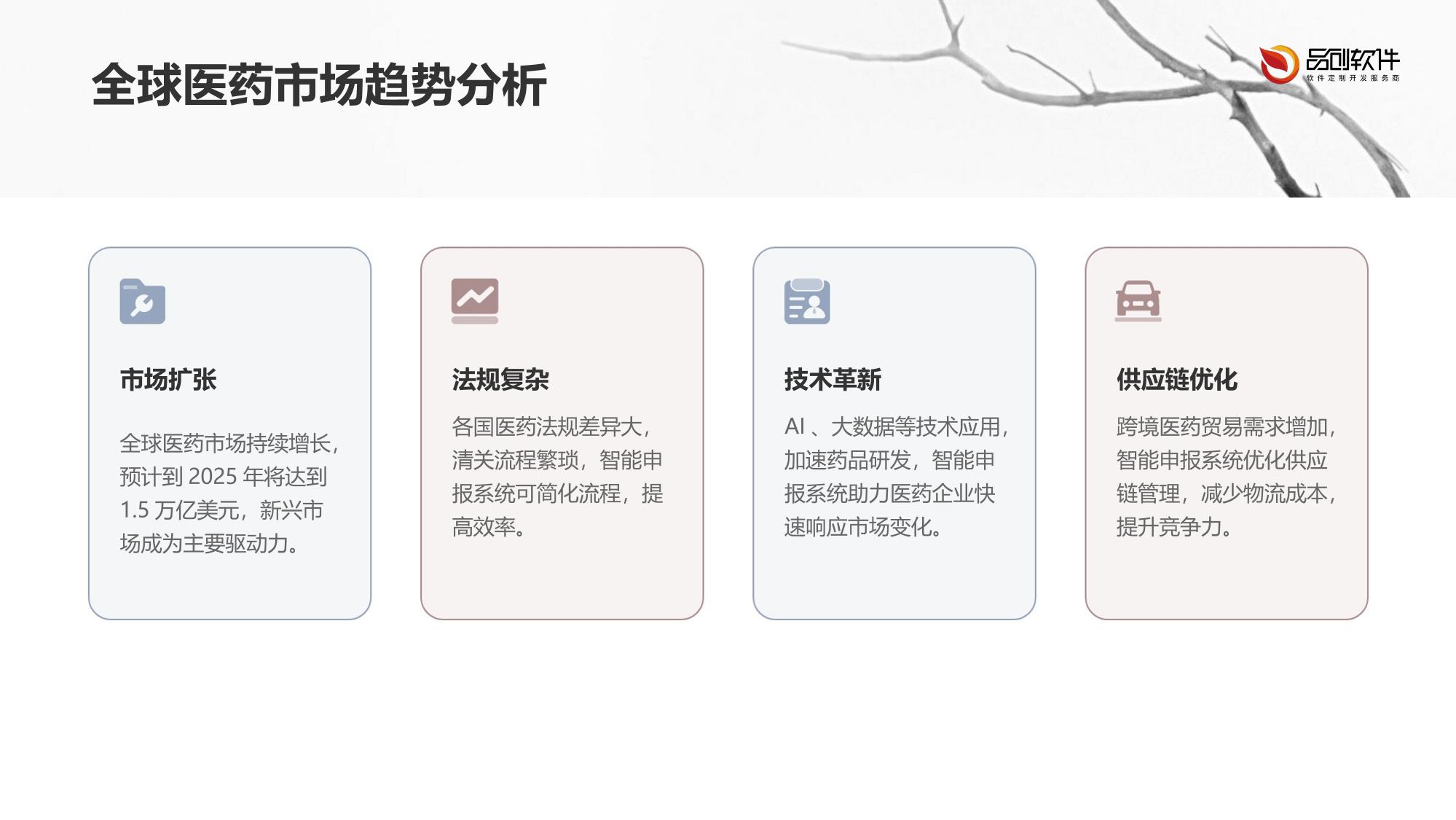 跨境医药清关智能申报系统