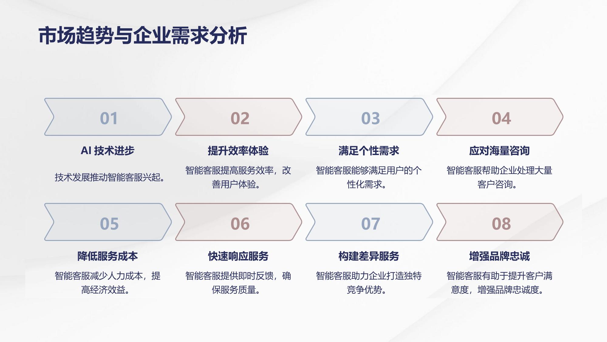 企业智能客服中台构建与应用