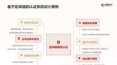 保险行业技能认证区块链系统定制