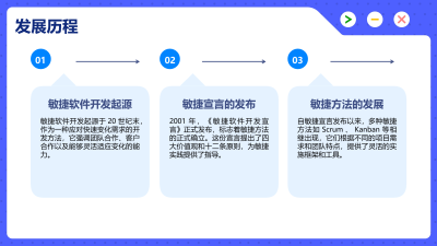 敏捷软件开发方法论