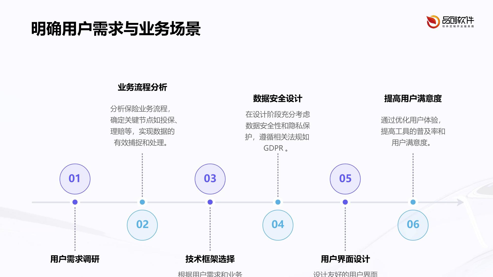 保险市场数据采集清洗工具定制开发